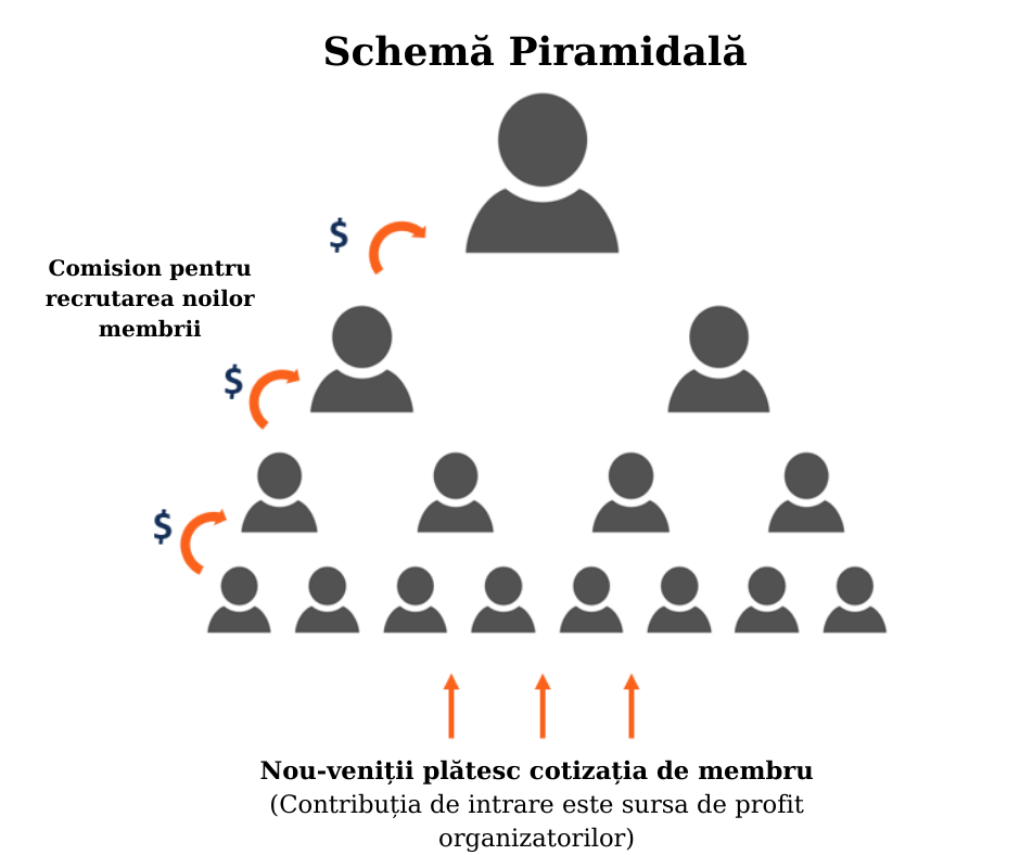 noua schemă de piramidă în greutate