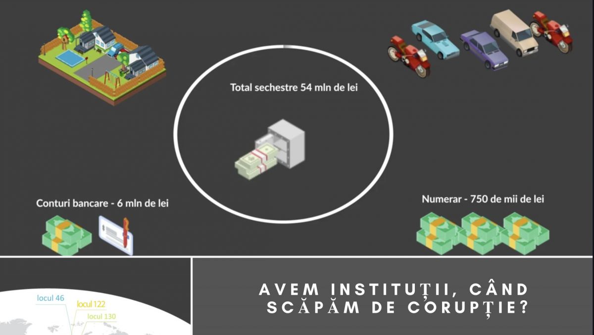(IN)Eficiența ARBI și ANI în Republica Moldova: Gura de aer în lupta anticorupție sau speranța care moare ultima (VIDEO)