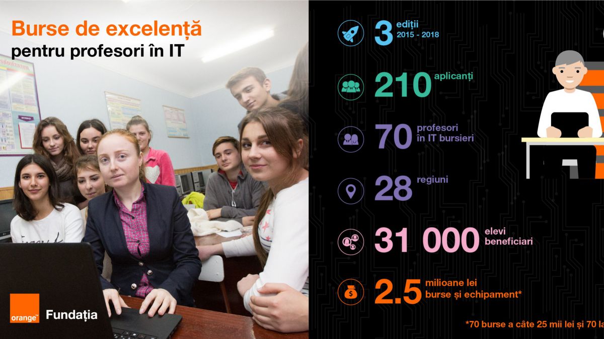Fundația Orange Moldova lansează a IV-a ediție a proiectului Burse de Excelență pentru profesori în IT