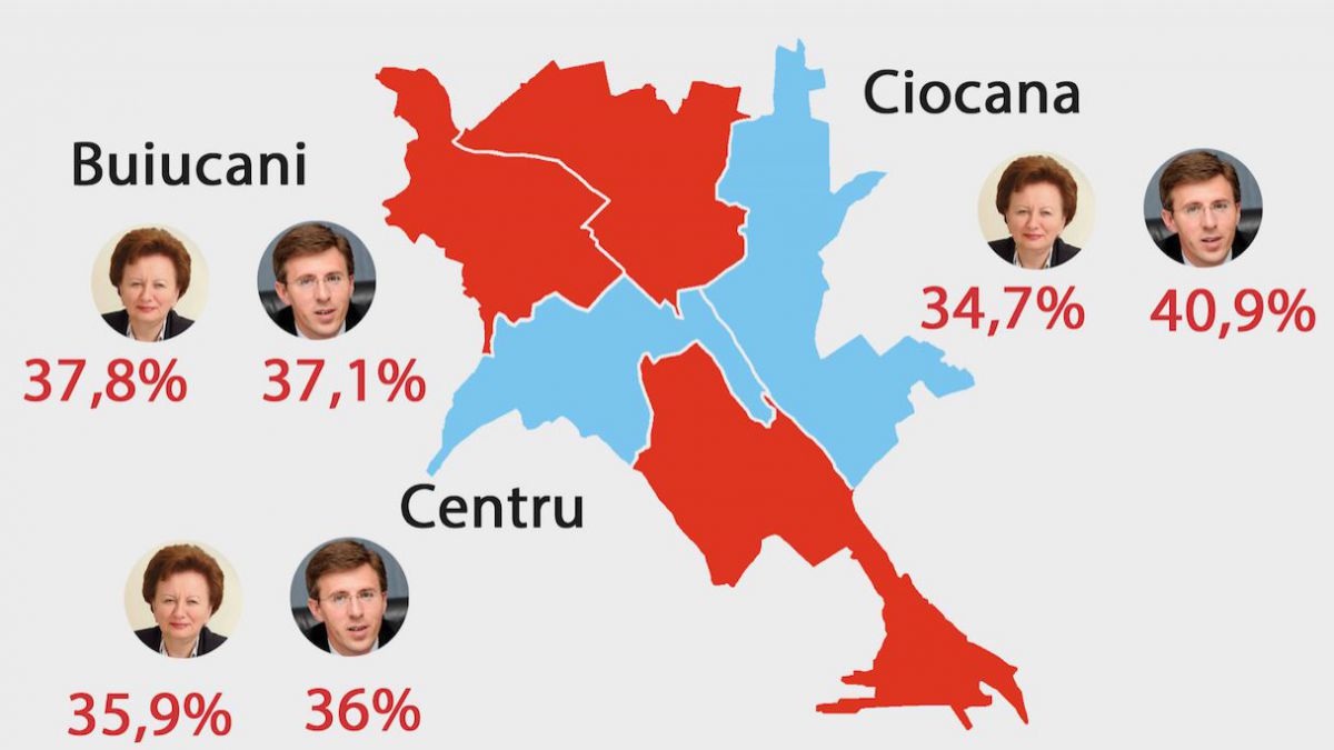100%: Rezultatele votului în sectoarele Chișinăului