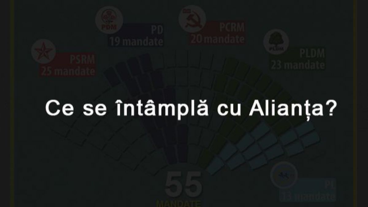 Alianța a rămas temporar doar cu 49 de deputați