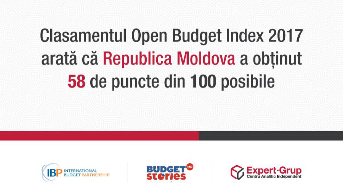 Aproape de nivelul Slovaciei și Poloniei, dar cu mult în urma României: Republica Moldova, pe locul 33 în clasamentul mondial de transparență bugetară