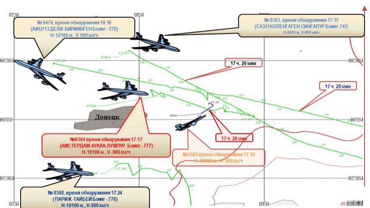 Bellingcat: Comisia olandeză pentru siguranţa demonstrează că Rusia a falsificat datele despre MH17