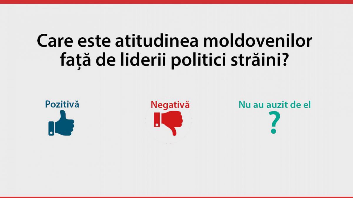BOP: 64% din moldoveni au încredere în Putin