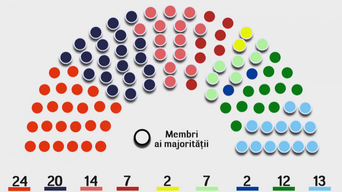 Comuniștii cer Procuraturii Generale să investigheze „cumpărăturile recente” de deputați