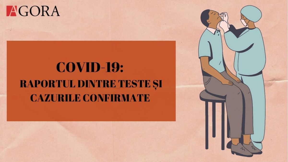 Două liniuțe roșii sau despre testarea COVID-19, în cifre | Cum s-a schimbat, în timp, raportul dintre testele efectuate și cazurile confirmate (GRAFIC)