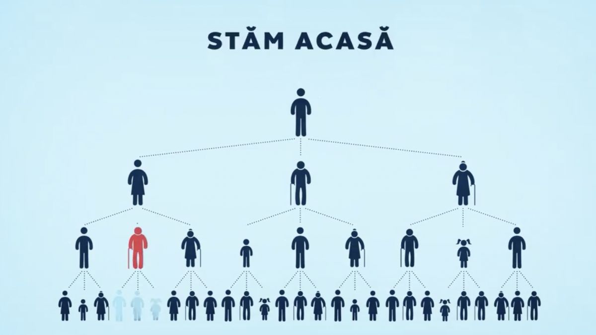 De ce trebuie să stăm acasă? Ministerul Sănătății explică cu ajutorul statisticii (VIDEO)