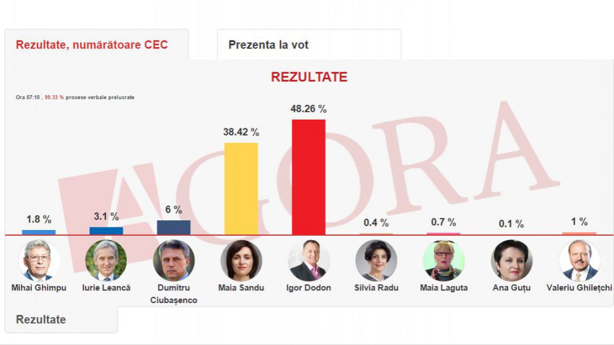De la 1 la aproape 1000 de lei. Cât au plătit concurenții electorali pentru fiecare vot obținut în alegeri
