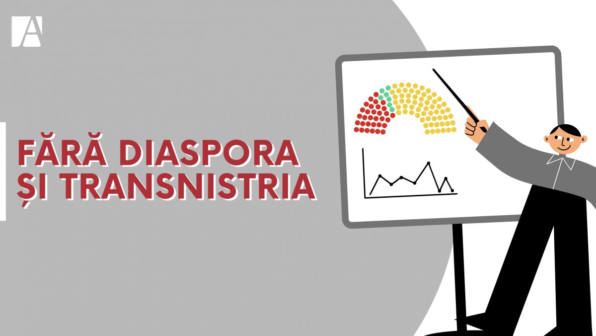 Fără diaspora și Transnistria: Cum ar fi arătat tabloul voturilor (GRAFIC)