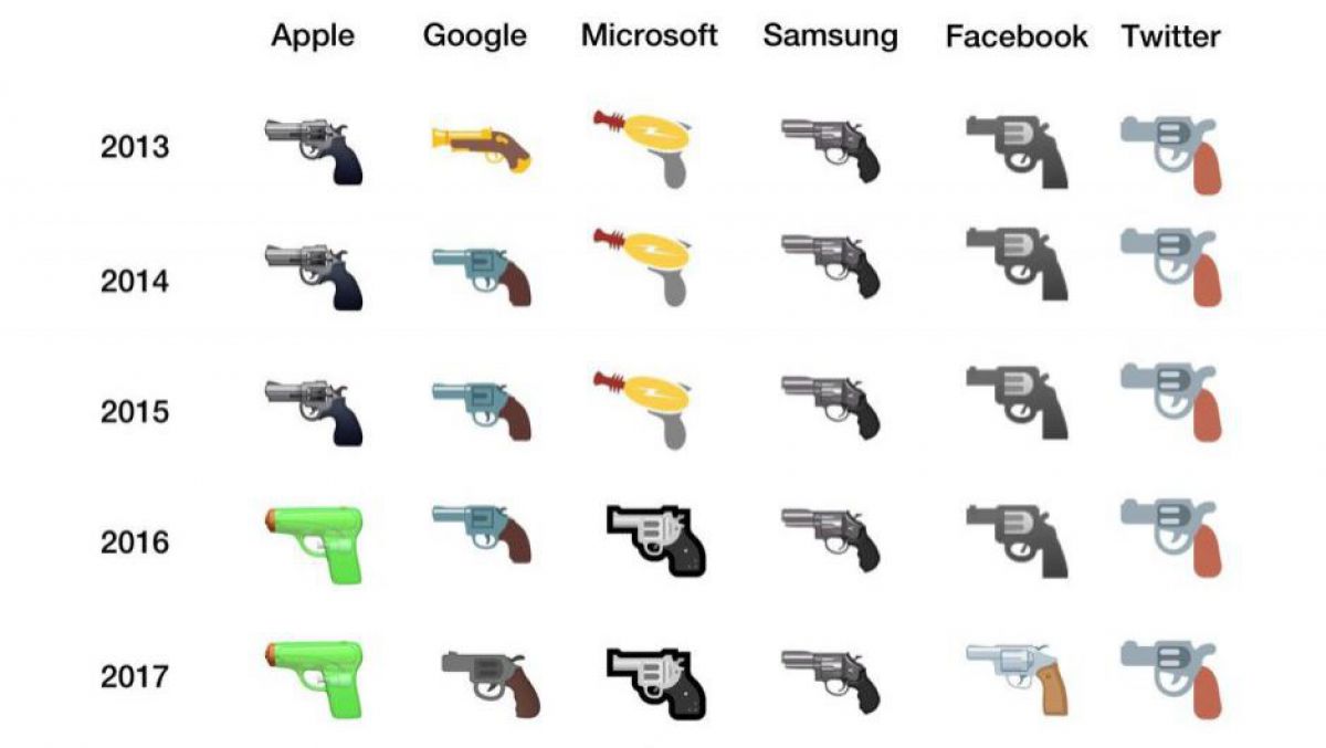 Google, Microsoft și Apple spun adio armelor. Emoticoanele cu pistoale vor fi înlocuite pe toate platformele