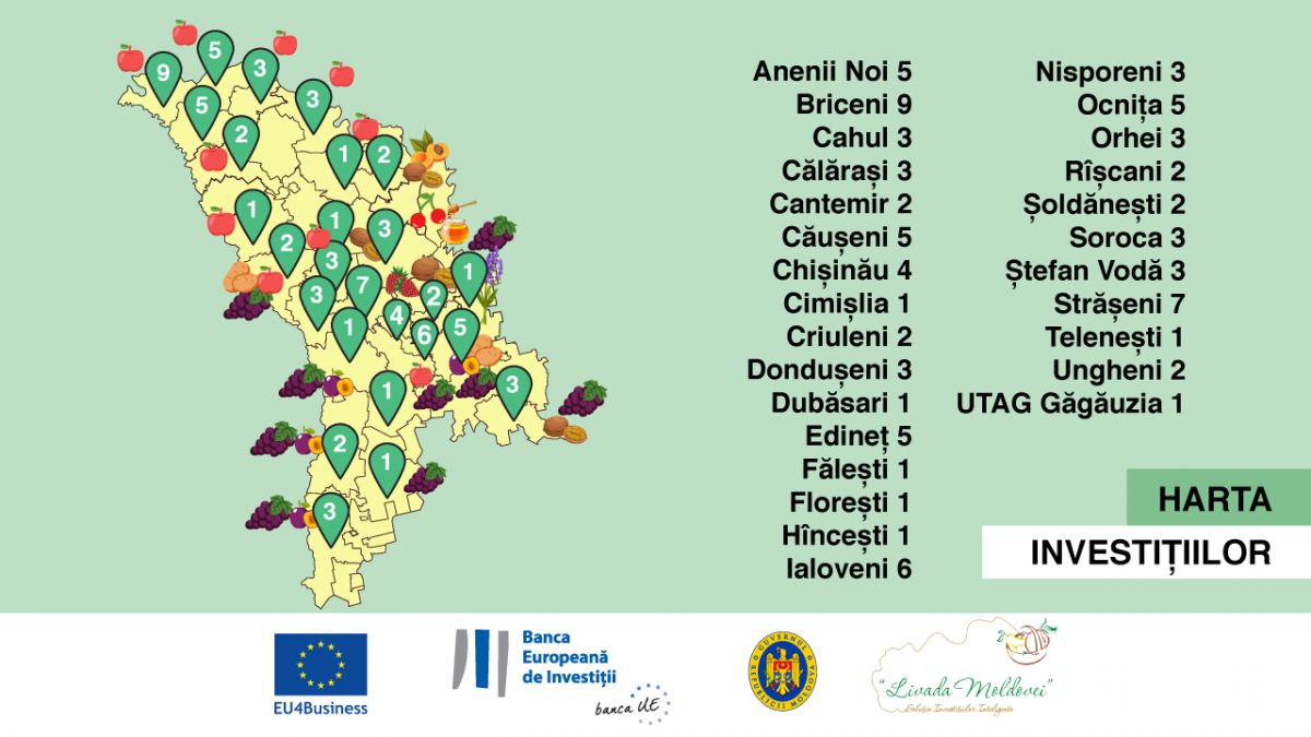 De la începutul anului 2021, horticultorii din țară au accesat credite în valoare de peste 12,6 milioane de euro