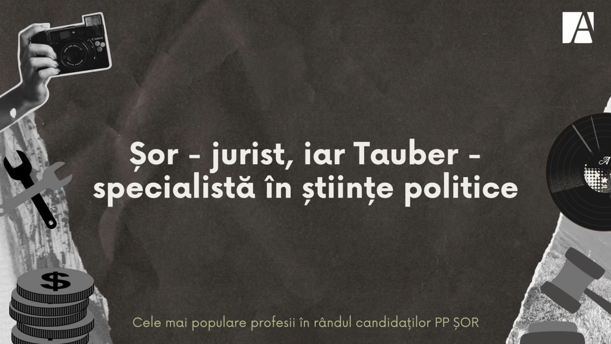 Ilan Șor – jurist, iar Marina Tauber – specialistă în științe politice. Profesiile candidaților Partidului Șor la funcția de parlamentari (GRAFIC)