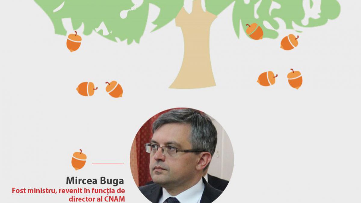 INFOGRAFIC. 10 funcționari „verzi” plecați din funcții după învestirea noului Guvern