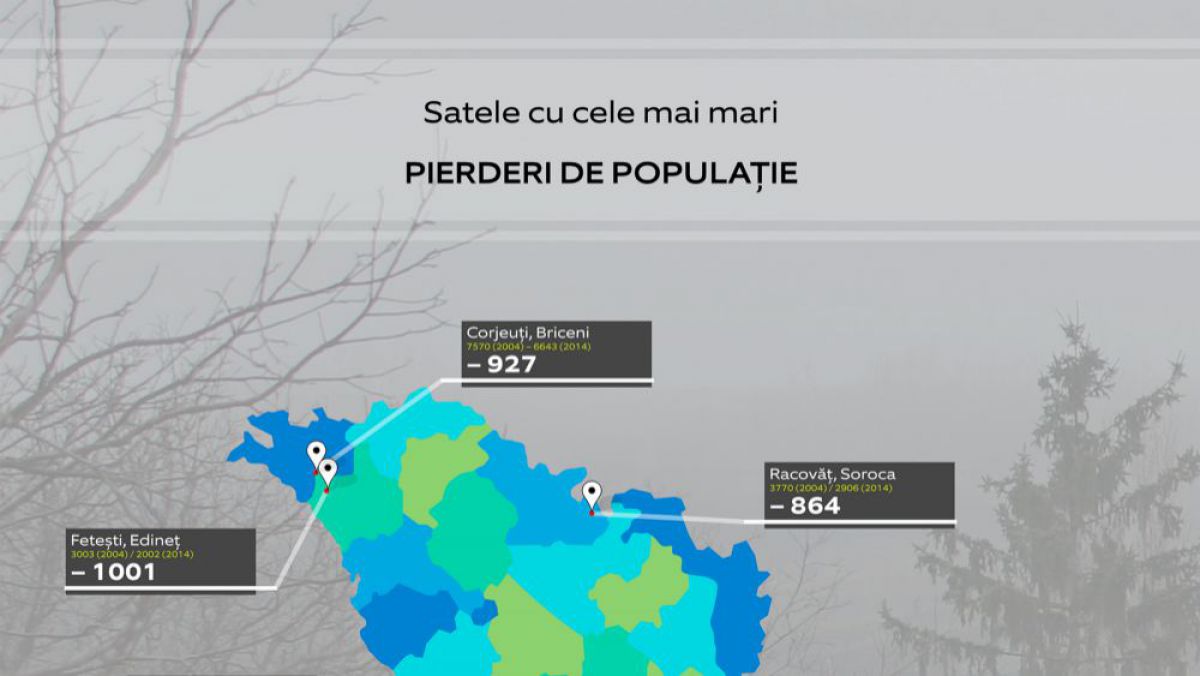 INFOGRAFIC. 10 sate din R. Moldova unde populația a scăzut cel mai mult în ultimul deceniu