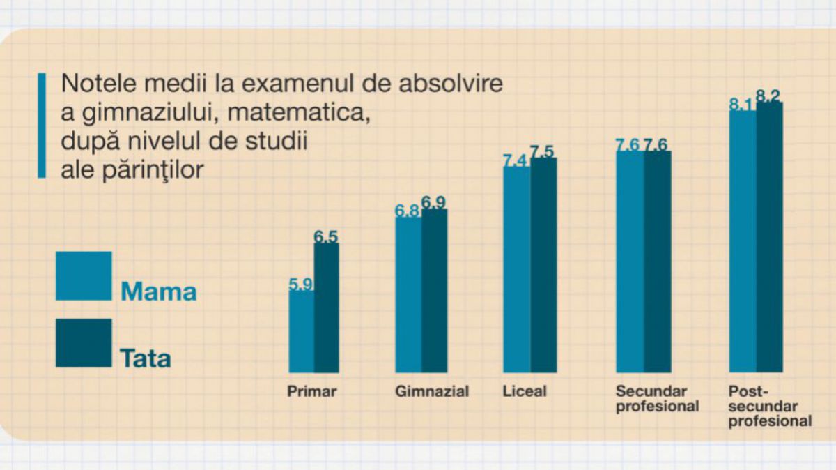 INFOGRAFIC. Calitatea studiilor în Moldova: Care sunt principalele obstacole invocate de părinți