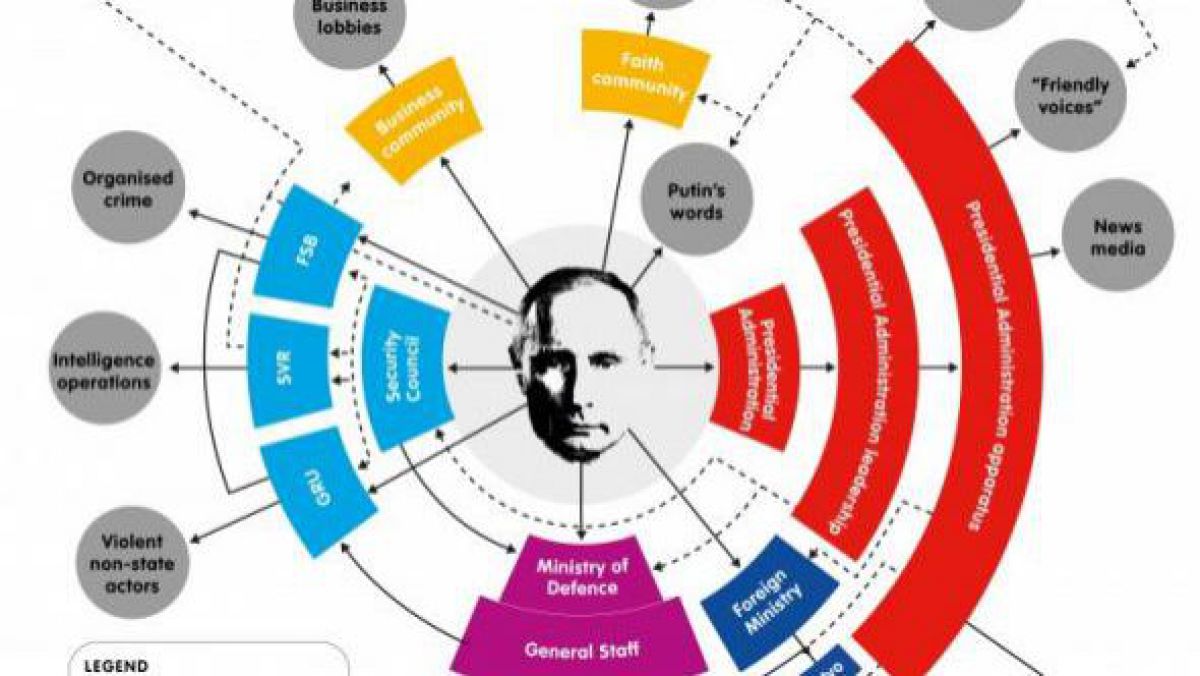 INFOGRAFIC. Ce fel de stat a creat Vladimir Putin