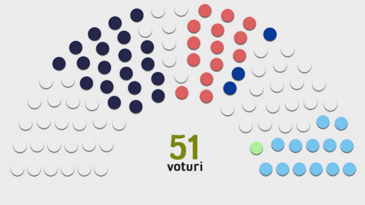 INFOGRAFIC. Cine e al 35-lea deputat al platformei social-democrate în „matematica” lui Marian Lupu?