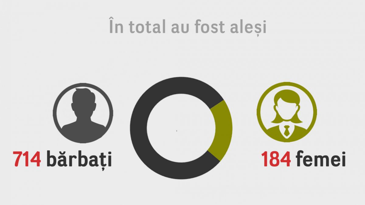 INFOGRAFIC. Doar 20% din primarii din Moldova sunt femei