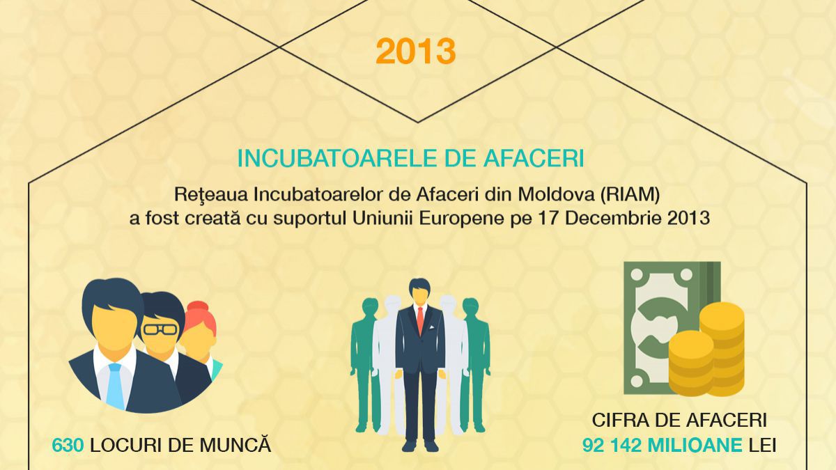 INFOGRAFIC. Impactul în cifre adus de asistența UE pentru afacerile mici și mijlocii din Republica Moldova