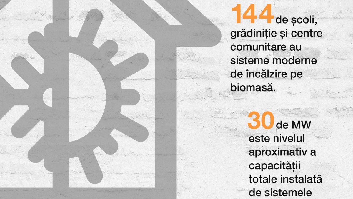 INFOGRAFIC. Proiectul Energie și biomasă în cifre: 182 de milioane de lei investiți, 144 de instituții publice modernizate