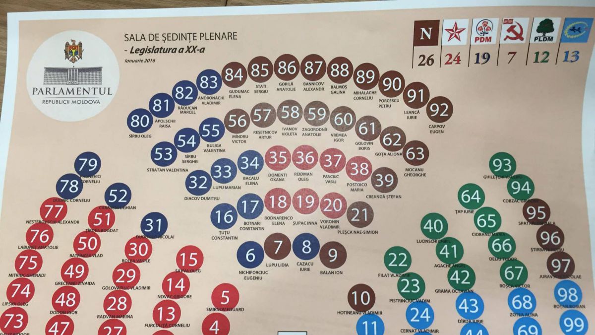 „Neafiliații”, mai numeroși decât orice altă fracțiune parlamentară