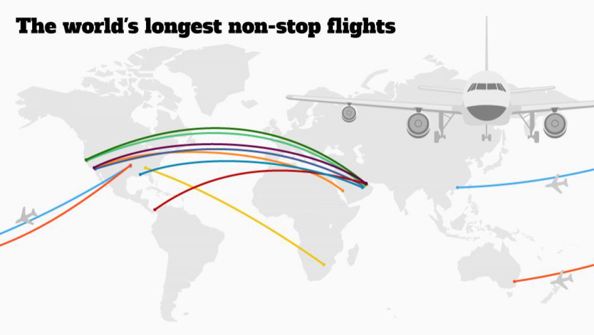 Peste 17 ore în avion. De unde pleacă cele mai lungi zboruri comerciale? 