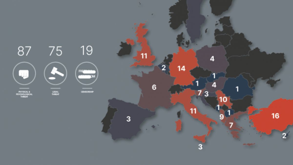 Raport de monitorizare mondială a libertății presei: 120 de alerte asupra jurnalismului independent timp de patru luni
