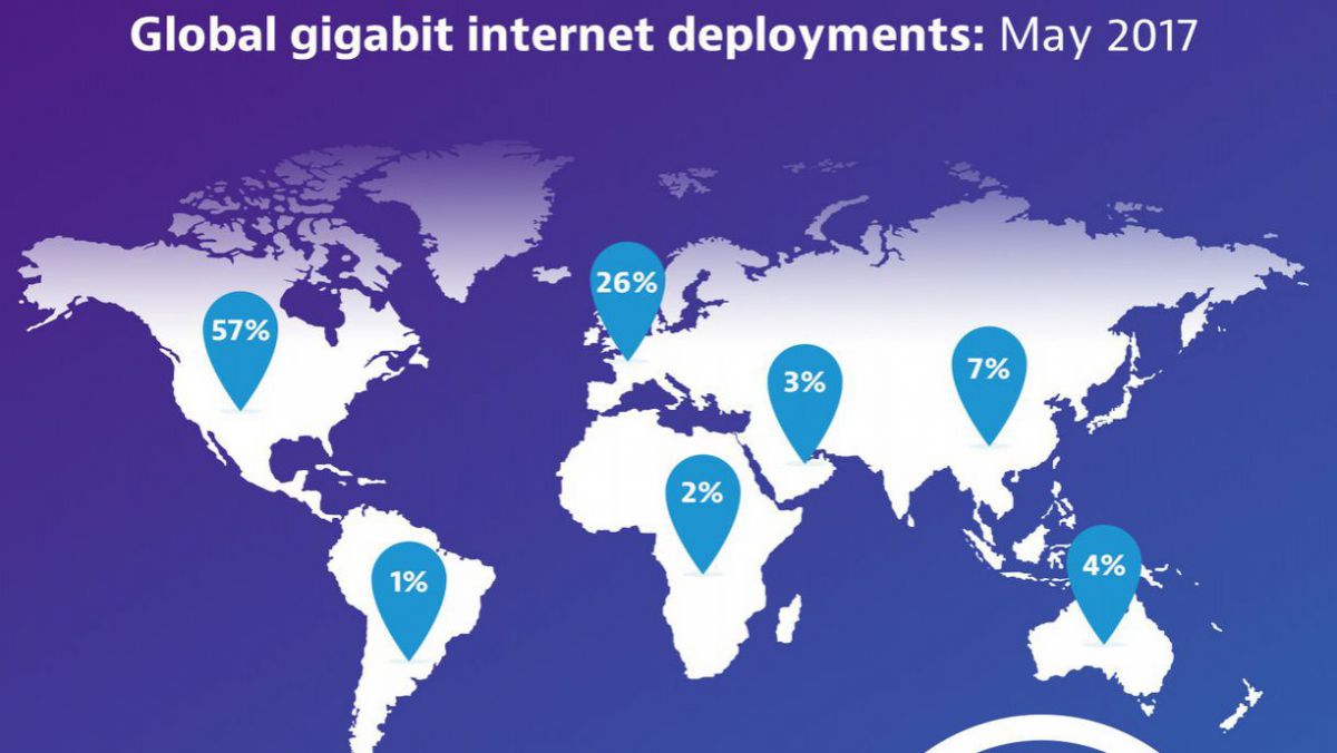 Studiu: Republica Moldova, pe locul trei în lume la rata populației cu acces la internet de un gigabit