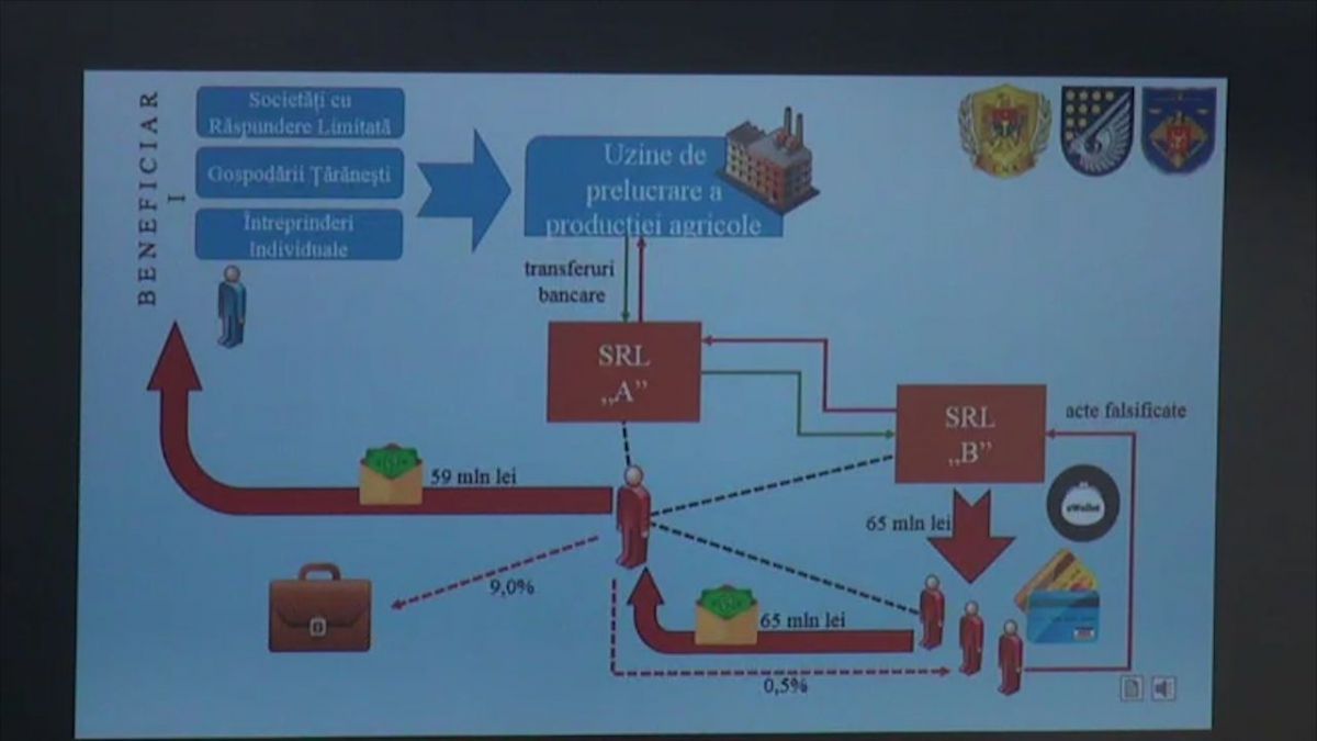 VIDEO. Grup criminal bănuit de spălarea a 65 de mln de lei, destructurat de procurori: Sunt vizați mulți agricultori
