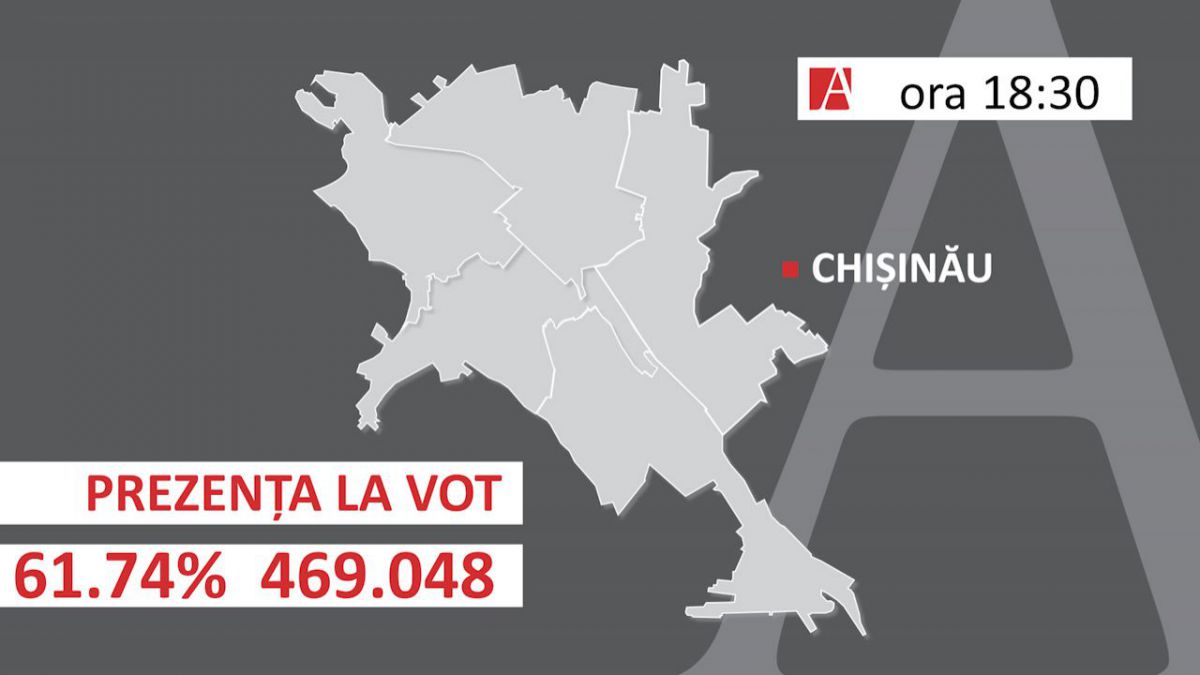 VIDEOGRAFIC. Prezența la vot pentru ora 18.30 în sectoarele din Chișinău