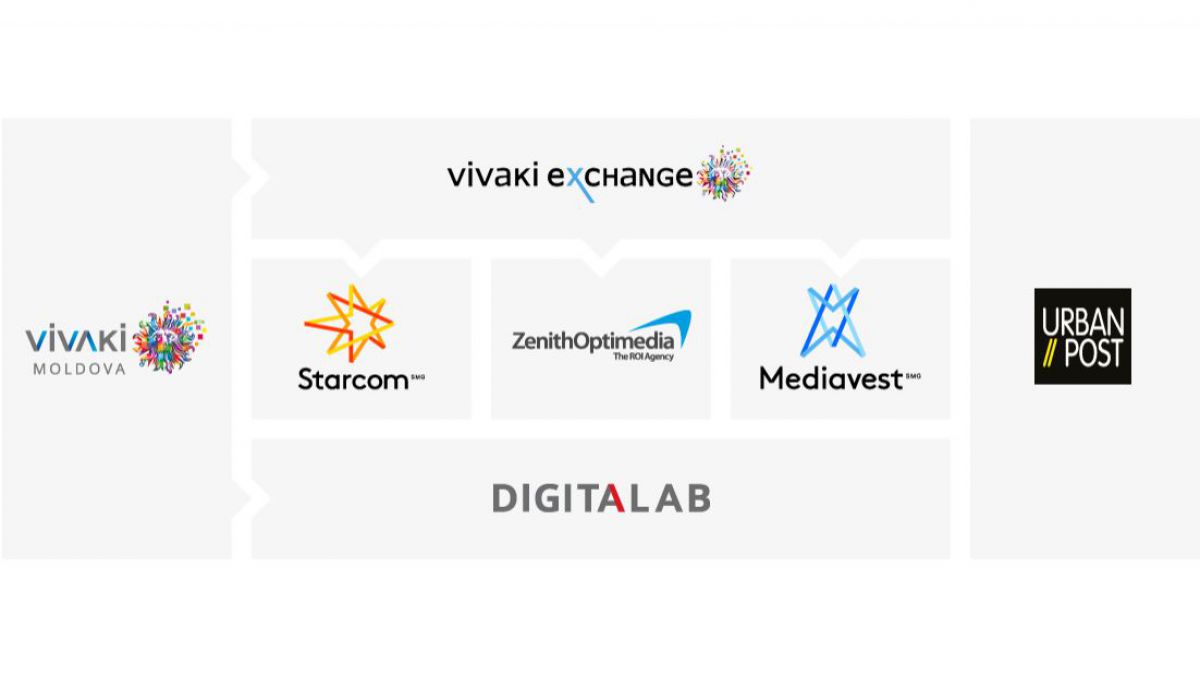 Vivaki Moldova - cel mai mare grup de agenții de publicitate