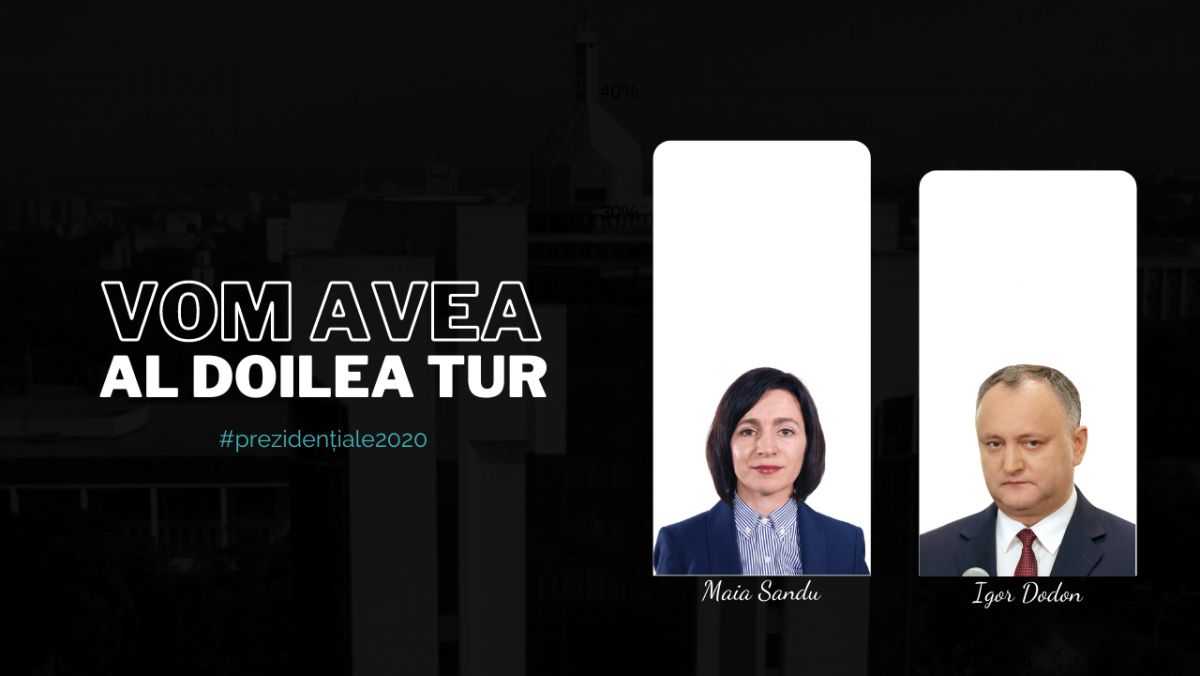 Vom avea turul doi! Igor Dodon se va duela cu Maia Sandu