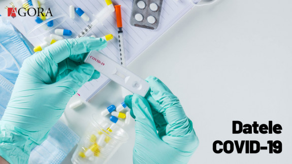 13 cazuri noi de COVID-19, după efectuarea a 697 de teste. O persoană a fost răpusă de boală