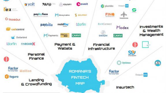 Un startup din Republica Moldova, inclus în prima harta a fintech-urilor din România (FOTO)
