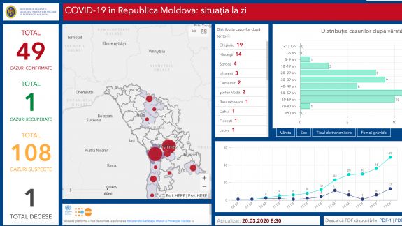 A fost lansată platforma online de monitorizare a cazurilor de COVID-19 în R. Moldova