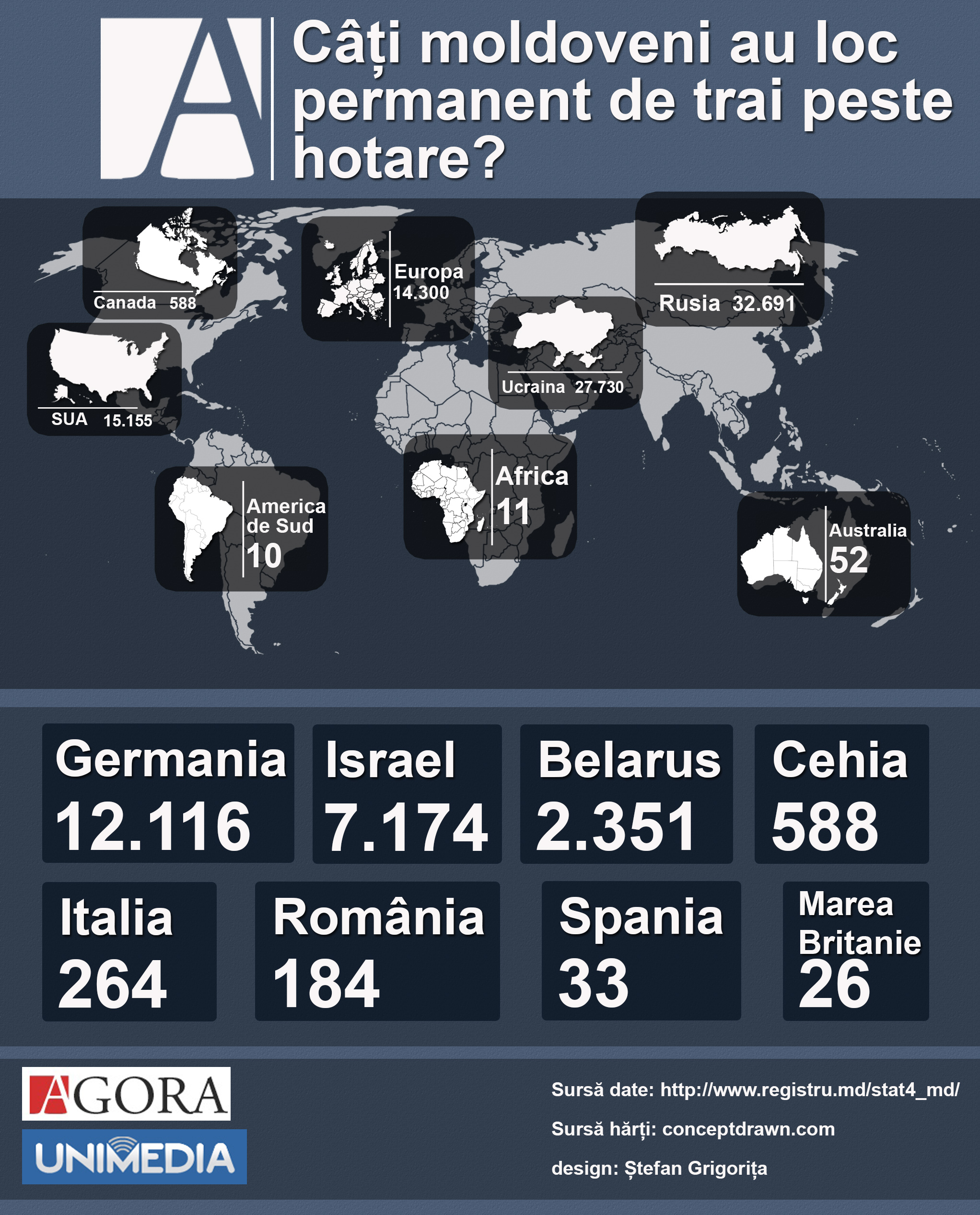 Agora Infografic C I Moldoveni Au Loc Permanent De Trai Peste Hotare