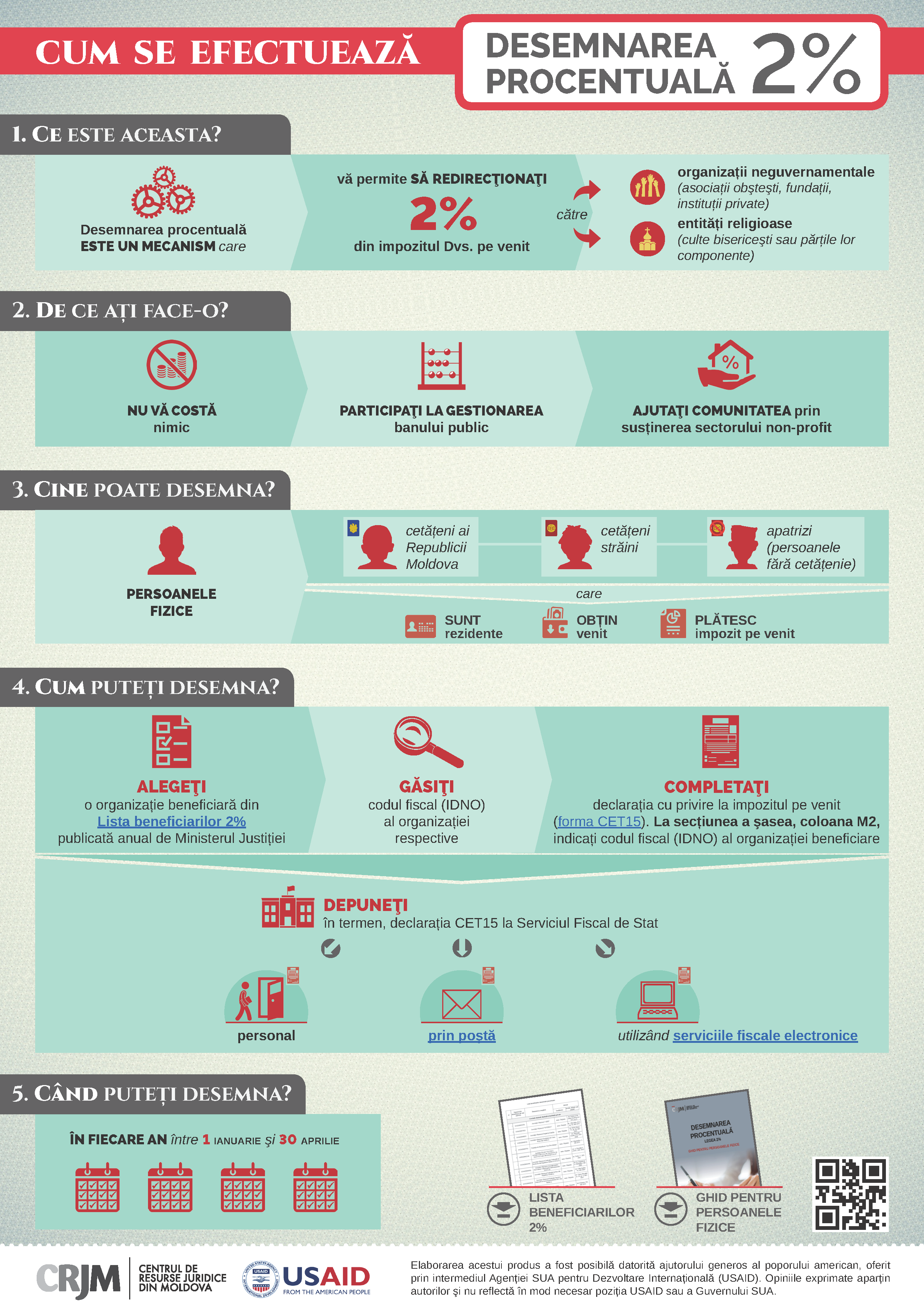 Agora Infografic Cum Pot RedirecÈ›iona CetÄƒÈ›enii 2 Din Impozitul Pe Venit CÄƒtre Ong Uri