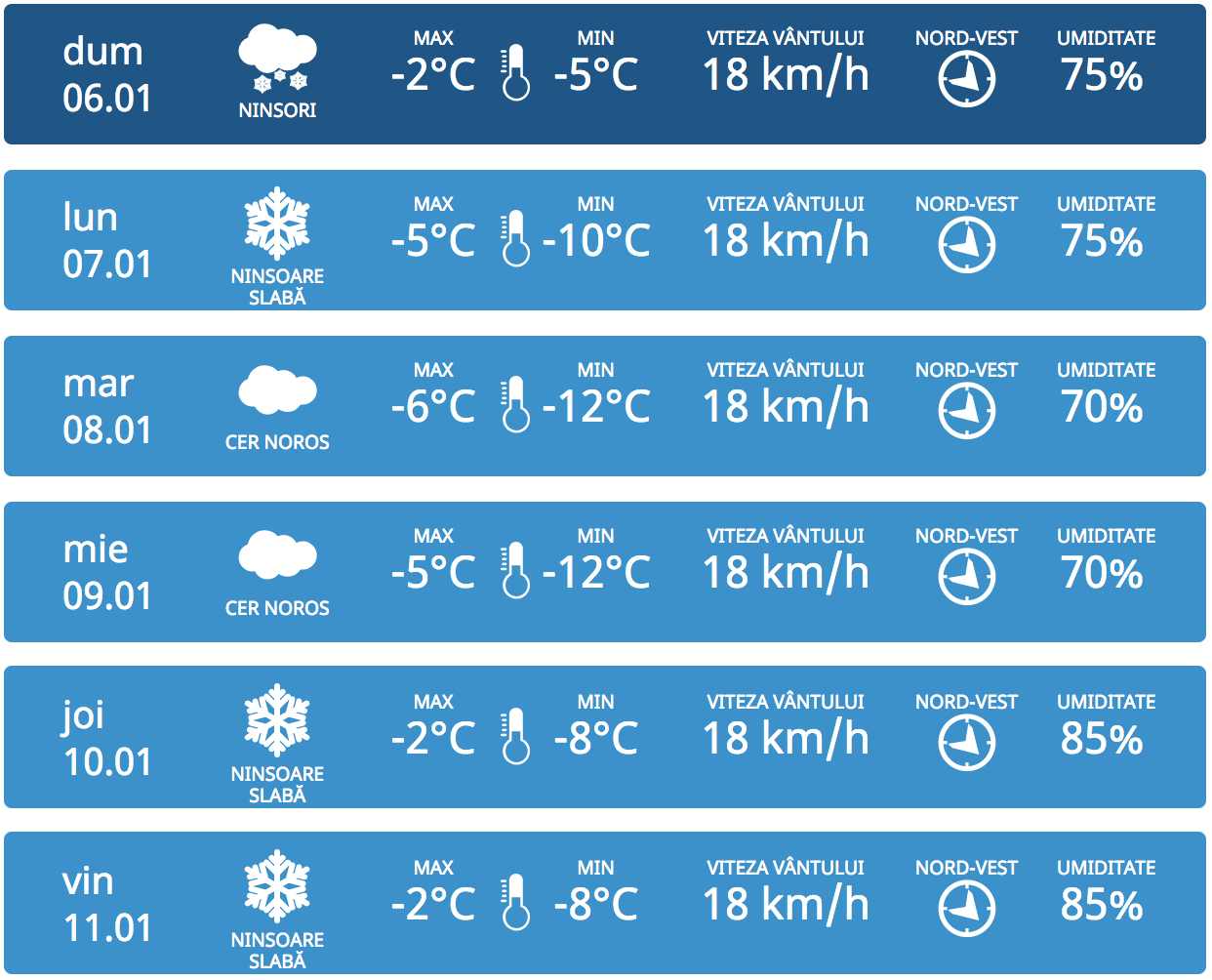 Vremea Se Răcește Iar Chișinăul Va Rămane Alb Prognoza Meteo