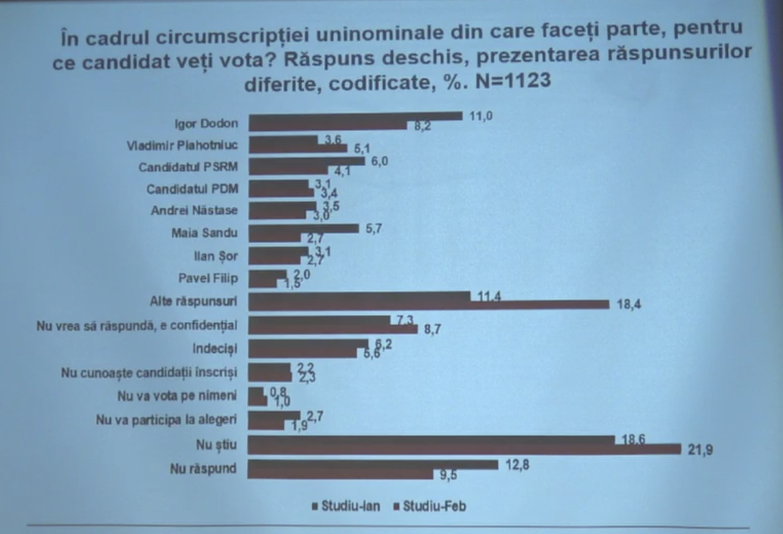 opțiunile intră)