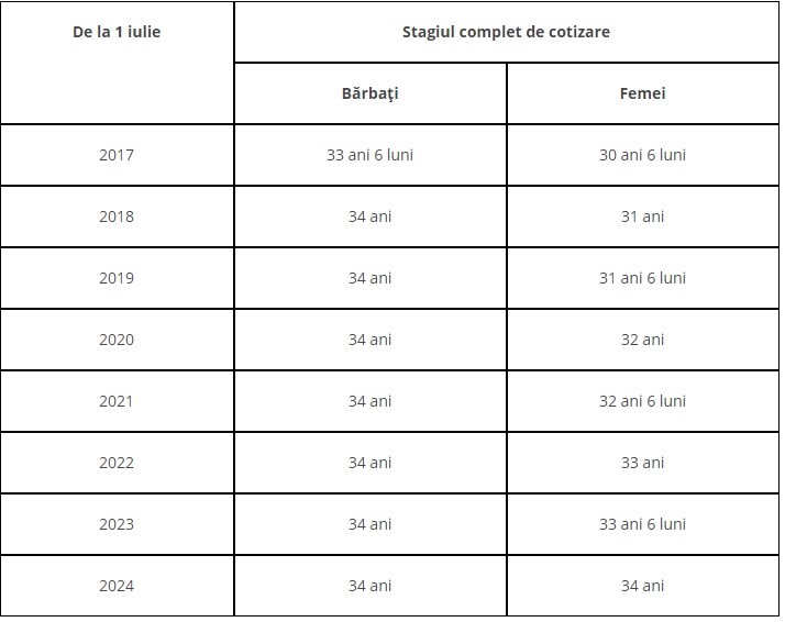 Agora S A Schimbat Varsta De Pensionare In Moldova