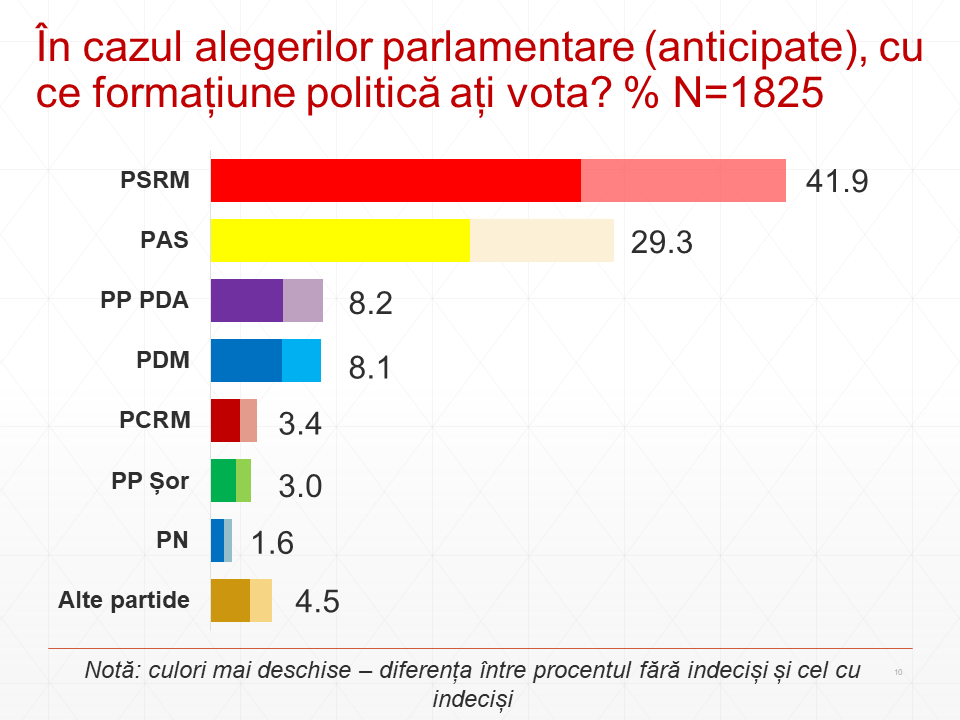 Sondaj Alegeri Europarlamentare 2019 - cxzcs