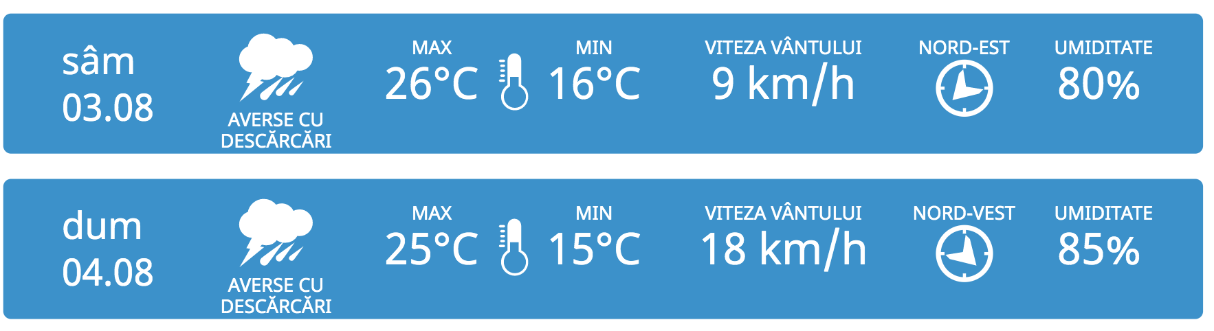 Averse Cu Descărcări Electrice și Maxime De 26 De Grade Iată Cum