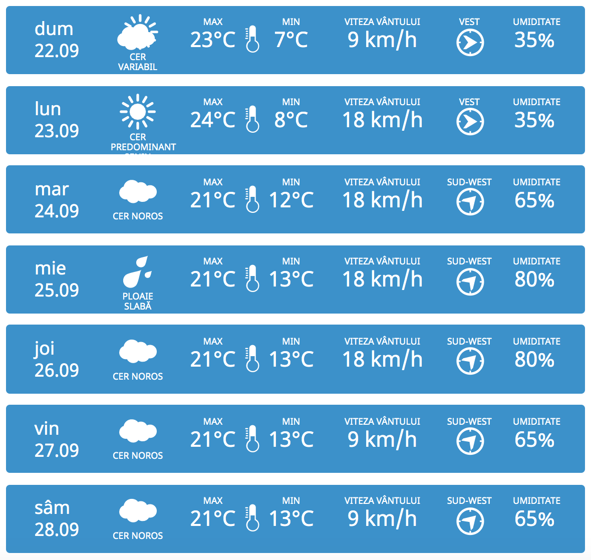 Agora Se Incălzește Ușor Cum Va Fi Vremea In Următoarele Zile