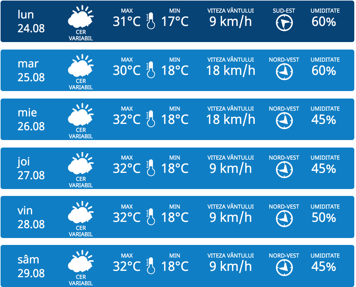 Prognoza meteo 10 zile. Meteo. Погода в Бельцах на неделю. Meteo MD. Погода в Бельцах Молдова.