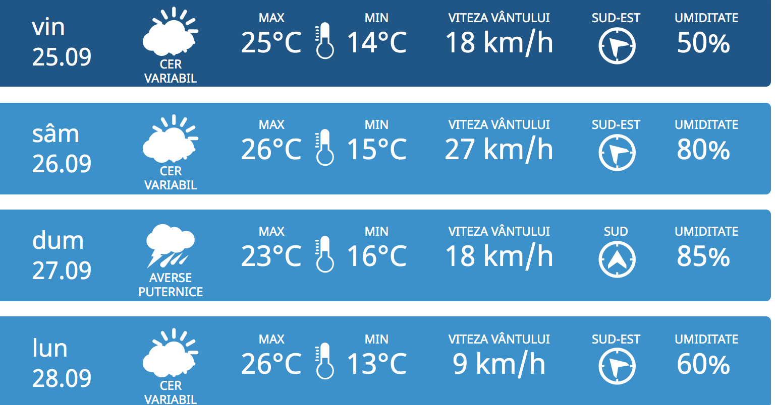 Погода в коломне на 14