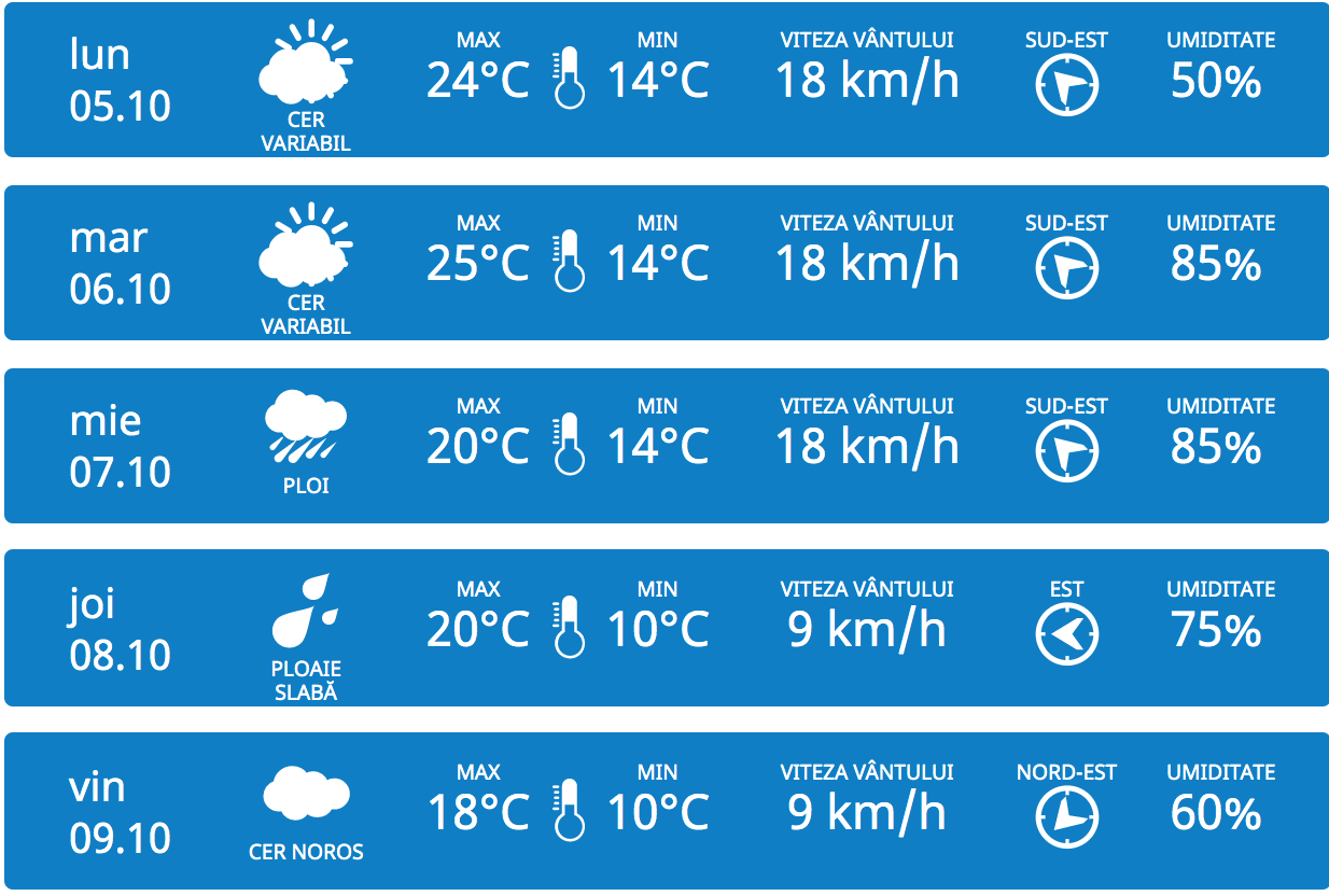 Meteo in moldova pentru 10 zile