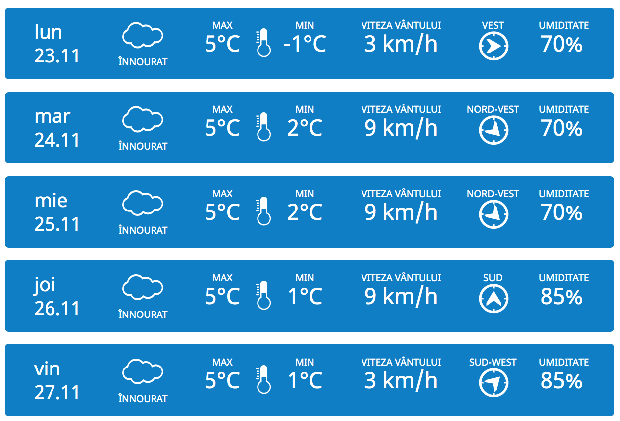 Datele meteo moldova. Meteo. Погода в Бельцах Молдова. Meteo MD. Погода в Бельцах на неделю.