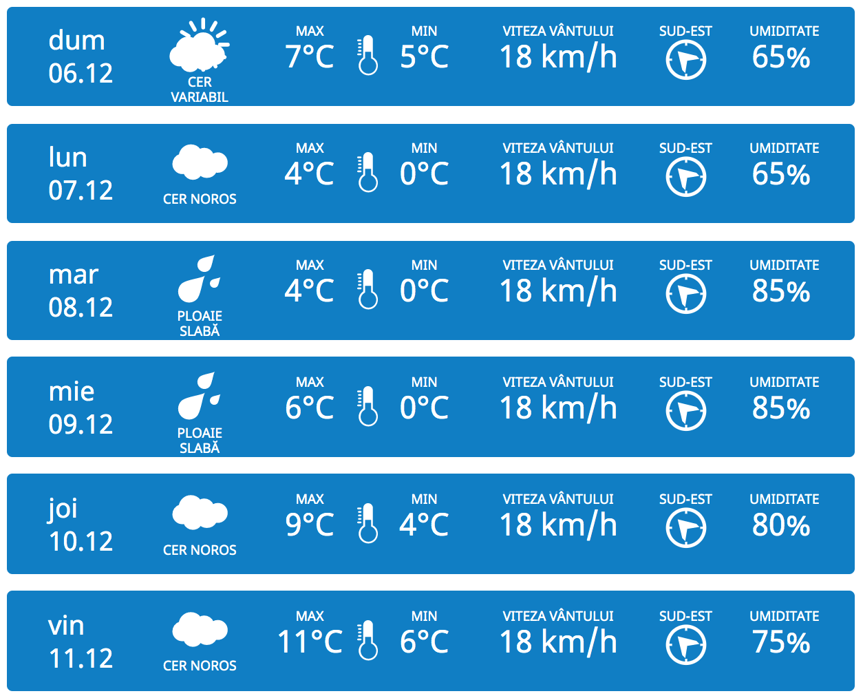 Meteo in moldova pentru 10 zile