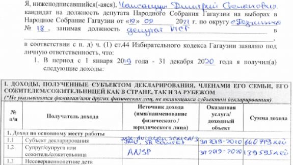 Profil de candidat | Circumscripția Nr. 18 Dezghingea. Cine sunt candidații care luptă pentru un fotoliu de deputat: Funcții, profesii și averi declarate
