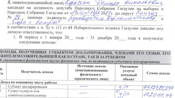 Profil de candidat | Circumscripția Nr. 28 Congaz. Află cine sunt candidații la funcția de deputat în cea de-a doua circumscripție din cel mai mare sat din Moldova
